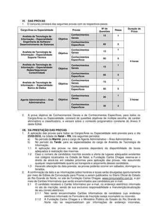 VI. DAS PROVAS
1. O concurso constará das seguintes provas com os respectivos pesos:
Cargo/Área ou Especialidade Provas
Nº de
Questões
Pesos
Duração da
Prova
Conhecimentos
Gerais
15 1Analista de Tecnologia da
Informação – Especialidade:
Engenharia de Software/
Desenvolvimento de Sistemas
Objetiva
Conhecimentos
Específicos 60 5
Conhecimentos
Gerais
15
1
Analista de Tecnologia da
Informação – Especialidade:
Suporte Técnico
Objetiva
Conhecimentos
Específicos
60 5
Conhecimentos
Gerais
15
1Analista de Tecnologia da
Informação – Especialidade:
Redes/Segurança/
Conectividade
Objetiva
Conhecimentos
Específicos
60 5
Conhecimentos
Gerais
15
1
Analista de Tecnologia da
Informação – Especialidade:
Banco de Dados
Objetiva
Conhecimentos
Específicos 60 5
4 horas
Conhecimentos
Gerais
20
1
Agente Administrativo – Área
Administrativa
Objetiva
Conhecimentos
Específicos
30 3
3 horas
2. A prova objetiva de Conhecimentos Gerais e de Conhecimentos Específicos, para todos os
Cargos/Área ou Especialidade, constará de questões objetivas de múltipla escolha, de caráter
eliminatório e classificatório, e versará sobre o conteúdo programático constante do Anexo II
deste Edital.
VII. DA PRESTAÇÃO DAS PROVAS
1. A aplicação das provas para todos os Cargos/Área ou Especialidade está prevista para o dia
23/05/2010, na cidade de Natal – RN, nos seguintes períodos:
a) No período da Manhã: para o cargo de Agente Administrativo – Área Administrativa.
b) No período da Tarde: para as especialidades do cargo de Analista de Tecnologia da
Informação.
1.1 A aplicação das provas na data prevista dependerá da disponibilidade de locais
adequados à realização das mesmas.
1.2 Caso o número de candidatos inscritos exceda a oferta de lugares adequados existentes
nos colégios localizados na Cidade de Natal, a Fundação Carlos Chagas reserva-se o
direito de alocá-los em cidades próximas para aplicação das provas, não assumindo
qualquer responsabilidade quanto ao transporte e alojamento desses candidatos.
1.3 Havendo alteração da data prevista, as provas poderão ocorrer em sábados, domingos ou
feriados.
2. A confirmação da data e as informações sobre horários e locais serão divulgadas oportunamente
por meio de Editais de Convocação para Provas a serem publicados no Diário Oficial do Estado
do Rio Grande do Norte, no site da Fundação Carlos Chagas: www.concursosfcc.com.br, e por
meio de Cartões Informativos que serão encaminhados aos candidatos por e-mail.
2.1 O candidato receberá o Cartão Informativo por e-mail, no endereço eletrônico informado
no ato da inscrição, sendo de sua exclusiva responsabilidade a manutenção/atualização
de seu correio eletrônico.
2.1.1 Não serão encaminhados Cartões Informativos de candidatos cujo endereço
eletrônico informado no Formulário de Inscrição esteja incompleto ou incorreto.
2.1.2 A Fundação Carlos Chagas e o Ministério Público do Estado do Rio Grande do
Norte não se responsabilizam por informações de endereço incorretas,
 