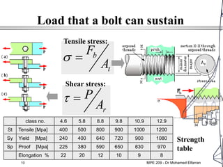 10
Load that a bolt can sustain
b
t
F
A
σ =
r
P
A
τ =
class no. 4.6 5.8 8.8 9.8 10.9 12.9
St Tensile [Mpa] 400 500 800 900 1000 1200
Sy Yield [Mpa] 240 400 640 720 900 1080
Sp Proof [Mpa] 225 380 590 650 830 970
Elongation % 22 20 12 10 9 8
Shear stress:
Tensile stress:
Strength
table
MPE 209 - Dr Mohamed Elfarran
 