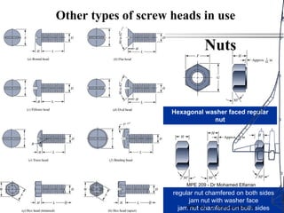 Ahmed Kovacevic, City University London
12
Other types of screw heads in use
Hexagonal washer faced regular
nut
regular nut chamfered on both sides
jam nut with washer face
jam nut chamfered on both sides
Nuts
MPE 209 - Dr Mohamed Elfarran
MPE 209 - Dr Mohamed Elfarran
 
