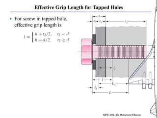 Effective Grip Length for Tapped Holes
 For screw in tapped hole,
effective grip length is
MPE 209 - Dr Mohamed Elfarran
 