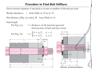 Procedure to Find Bolt Stiffness
MPE 209 - Dr Mohamed Elfarran
 