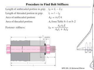 Procedure to Find Bolt Stiffness
MPE 209 - Dr Mohamed Elfarran
 
