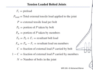 Tension Loaded Bolted Joints
MPE 209 - Dr Mohamed Elfarran
 