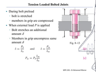 Tension Loaded Bolted Joints
 During bolt preload
◦ bolt is stretched
◦ members in grip are compressed
 When external load P is applied
◦ Bolt stretches an additional
amount d
◦ Members in grip uncompress same
amount d Fig. 8–13
MPE 209 - Dr Mohamed Elfarran
 