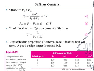 Stiffness Constant
 Since P = Pb + Pm,
 C is defined as the stiffness constant of the joint
 C indicates the proportion of external load P that the bolt will
carry. A good design target is around 0.2.
MPE 209 - Dr Mohamed Elfarran
 