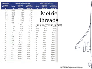 Ahmed Kovacevic, City University London
5
(all dimensions in mm)
Metric
threads
MPE 209 - Dr Mohamed Elfarran
 