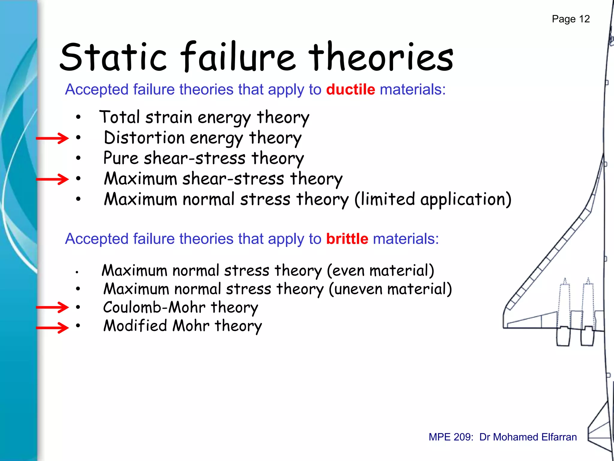 Static failure theories
Accepted failure theories that apply to ductile materials:
Accepted failure theories that apply to brittle materials:
Page 12
MPE 209: Dr Mohamed Elfarran
• Maximum normal stress theory (even material)
• Maximum normal stress theory (uneven material)
• Coulomb-Mohr theory
• Modified Mohr theory
• To
istortion energy the
tal strain energy theory
• D ory
• Pure shear-stress theory
• Maximum shear-stress theory
• Maximum normal stress theory (limited application)
 