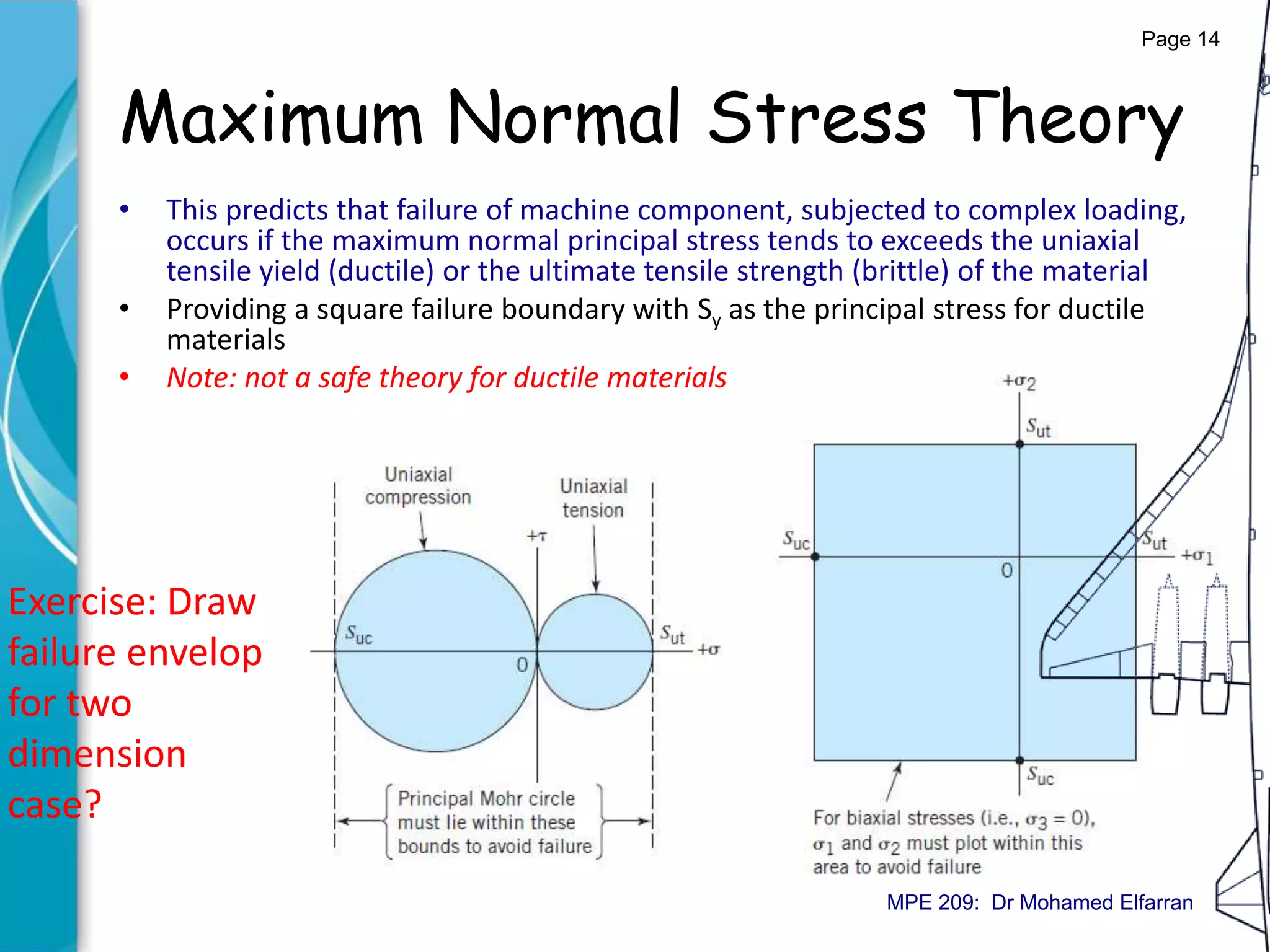 Maximum Normal Stress Theory
• This predicts that failure of machine component, subjected to complex loading,
occurs if the maximum normal principal stress tends to exceeds the uniaxial
tensile yield (ductile) or the ultimate tensile strength (brittle) of the material
• Providing a square failure boundary with Sy as the principal stress for ductile
materials
• Note: not a safe theory for ductile materials
Exercise: Draw
failure envelop
for two
dimension
case?
Page 14
MPE 209: Dr Mohamed Elfarran
 