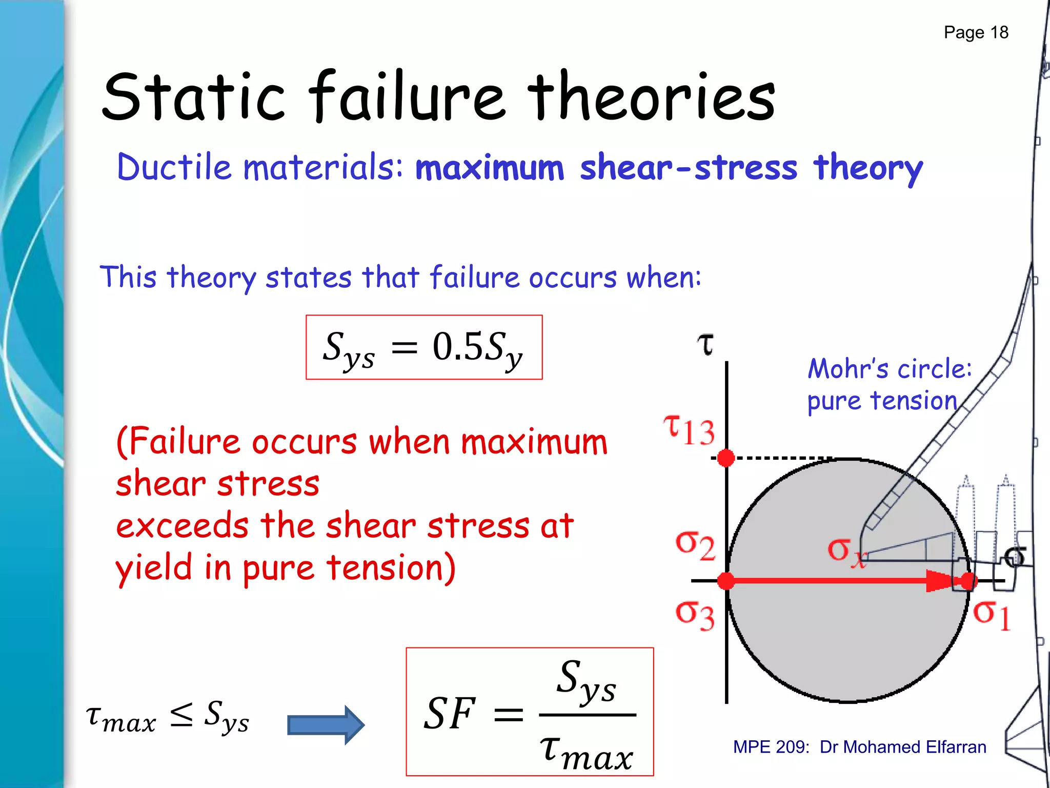 Static failure theories
This theory states that failure occurs when:
Ductile materials: maximum shear-stress theory
𝑆 𝑦𝑠 = 0.5𝑆 𝑦
(Failure occurs when maximum
shear stress
exceeds the shear stress at
yield in pure tension)
Mohr’s circle:
pure tension
𝑆𝐹 =
𝑆 𝑦𝑠
𝜏 𝑚𝑎𝑥
𝜏 𝑚𝑎𝑥 ≤ 𝑆 𝑦𝑠
Page 18
MPE 209: Dr Mohamed Elfarran
 