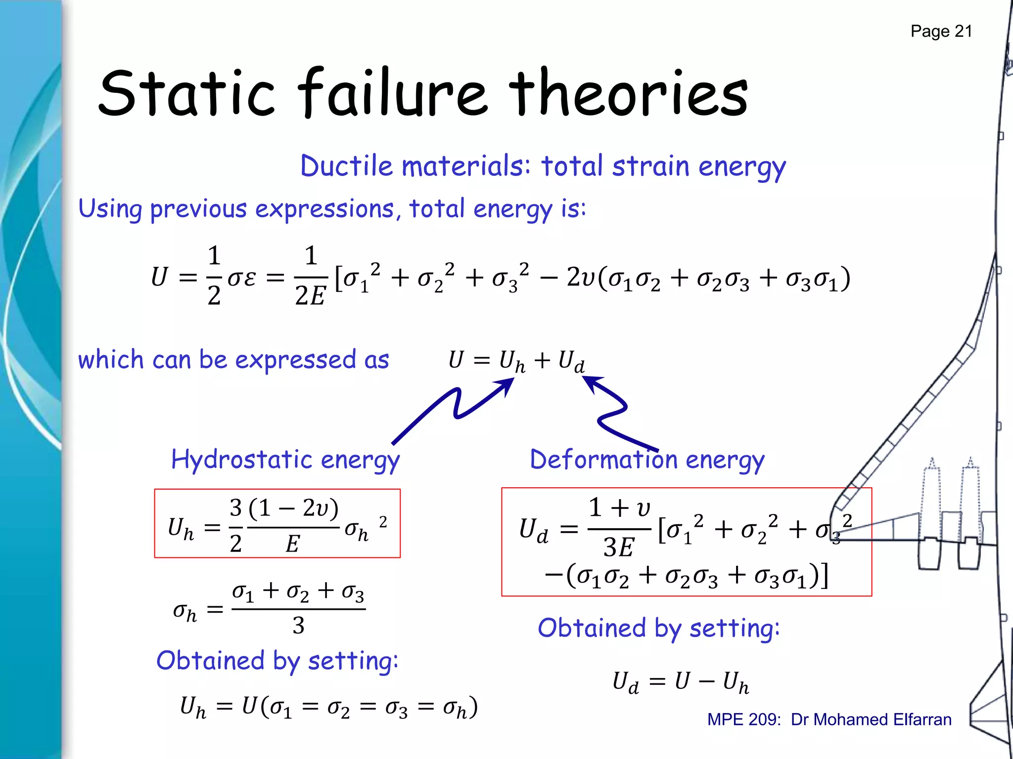 Static failure theories
Ductile materials: total strain energy
Using previous expressions, total energy is:
𝑈 =
1
2
𝜎𝜀 =
1
2𝐸
[𝜎1
2
+ 𝜎2
2
+ 𝜎3
2
− 2𝜐(𝜎1 𝜎2 + 𝜎2 𝜎3 + 𝜎3 𝜎1)
which can be expressed as 𝑈 = 𝑈ℎ + 𝑈 𝑑
Hydrostatic energy Deformation energy
𝑈ℎ =
3
2
(1 − 2𝜐)
𝐸
𝜎ℎ
2
𝜎ℎ =
𝜎1 + 𝜎2 + 𝜎3
3
Obtained by setting:
𝑈ℎ = 𝑈(𝜎1 = 𝜎2 = 𝜎3 = 𝜎ℎ)
𝑈 𝑑 =
1 + 𝜐
3𝐸
[𝜎1
2 + 𝜎2
2 + 𝜎3
2
−(𝜎1 𝜎2 + 𝜎2 𝜎3 + 𝜎3 𝜎1)]
Obtained by setting:
𝑈 𝑑 = 𝑈 − 𝑈ℎ
Page 21
MPE 209: Dr Mohamed Elfarran
 