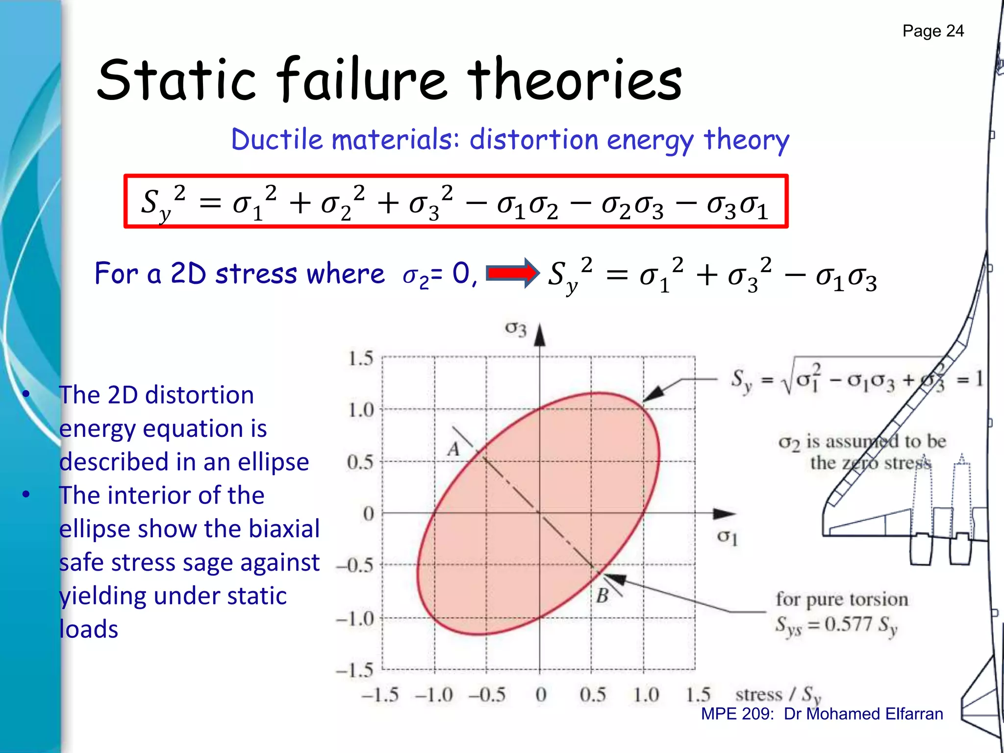 Static failure theories
Ductile materials: distortion energy theory
𝑆 𝑦
2 = 𝜎1
2 + 𝜎2
2 + 𝜎3
2 − 𝜎1 𝜎2 − 𝜎2 𝜎3 − 𝜎3 𝜎1
For a 2D stress where 𝜎2= 0, 𝑆 𝑦
2 = 𝜎1
2 + 𝜎3
2 − 𝜎1 𝜎3
• The 2D distortion
energy equation is
described in an ellipse
• The interior of the
ellipse show the biaxial
safe stress sage against
yielding under static
loads
Page 24
MPE 209: Dr Mohamed Elfarran
 