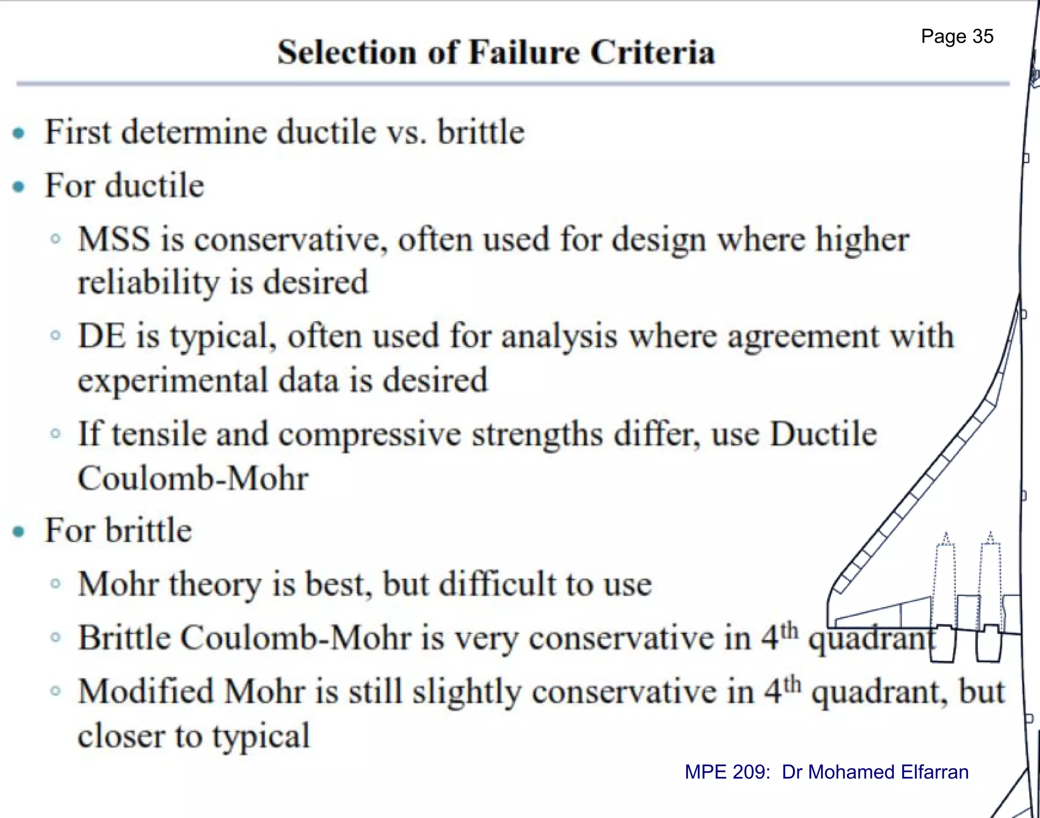 Page 35
MPE 209: Dr Mohamed Elfarran
 