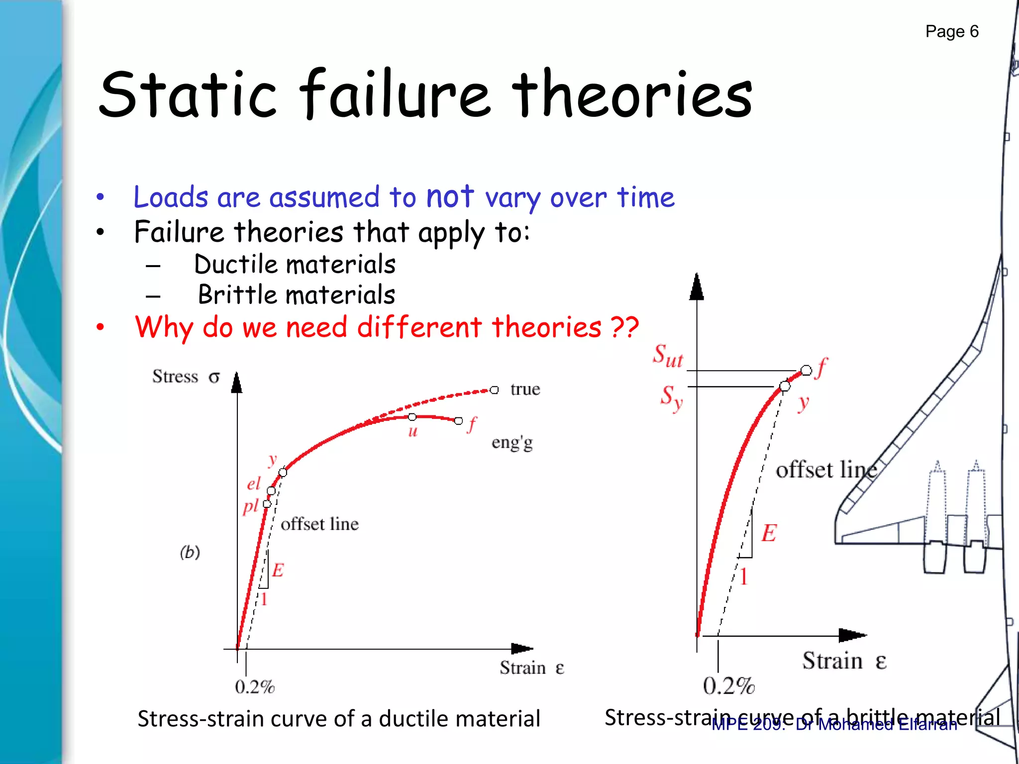 Static failure theories
• Loads are assumed to not vary over time
• Failure theories that apply to:
– Ductile materials
– Brittle materials
• Why do we need different theories ??
Stress-strain curve of a ductile material Stress-strain curve of a brittle material
Page 6
MPE 209: Dr Mohamed Elfarran
 
