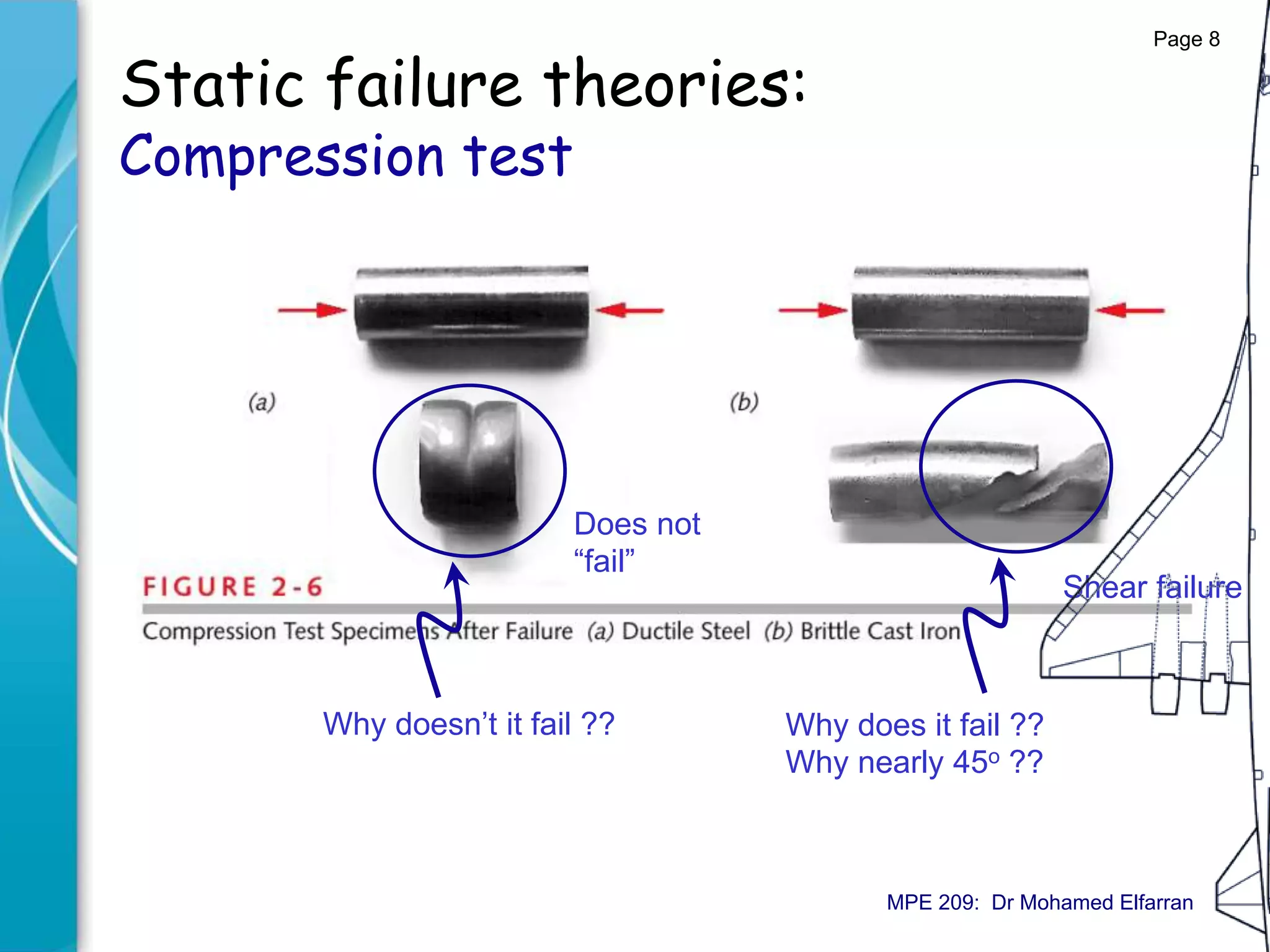 Static failure theories:
Compression test
Why doesn’t it fail ?? Why does it fail ??
Why nearly 45o ??
Does not
“fail”
Shear failure
Page 8
MPE 209: Dr Mohamed Elfarran
 