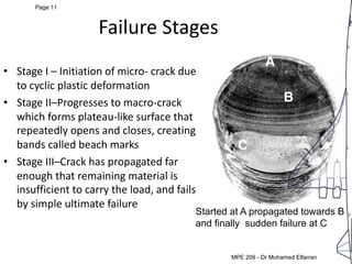 MEP 209: Design of Machine elements LEC 5