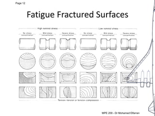 MEP 209: Design of Machine elements LEC 5