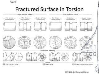 MEP 209: Design of Machine elements LEC 5