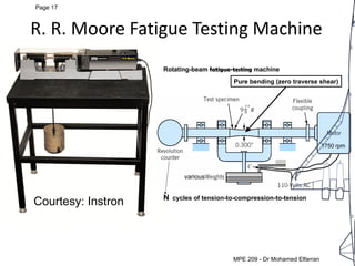MEP 209: Design of Machine elements LEC 5