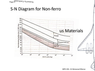 MEP 209: Design of Machine elements LEC 5