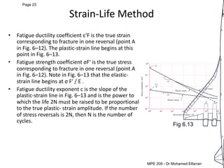 MEP 209: Design of Machine elements LEC 5