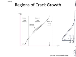 MEP 209: Design of Machine elements LEC 5