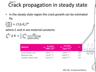 MEP 209: Design of Machine elements LEC 5