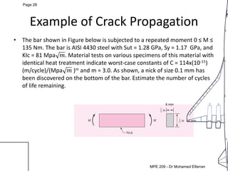 MEP 209: Design of Machine elements LEC 5