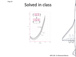 MEP 209: Design of Machine elements LEC 5