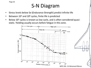 MEP 209: Design of Machine elements LEC 5