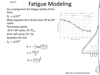 MEP 209: Design of Machine elements LEC 5