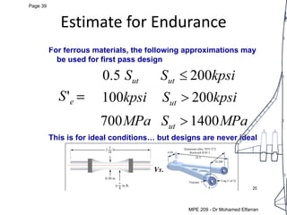 MEP 209: Design of Machine elements LEC 5