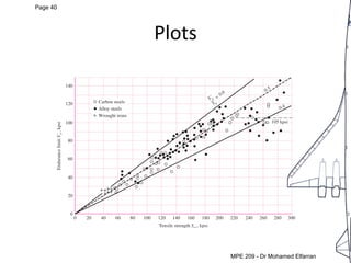 MEP 209: Design of Machine elements LEC 5