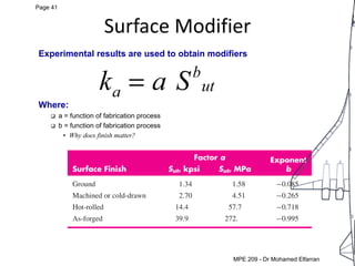 MEP 209: Design of Machine elements LEC 5