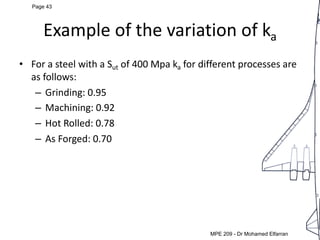 MEP 209: Design of Machine elements LEC 5
