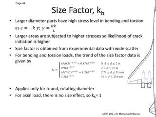 MEP 209: Design of Machine elements LEC 5