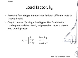 MEP 209: Design of Machine elements LEC 5
