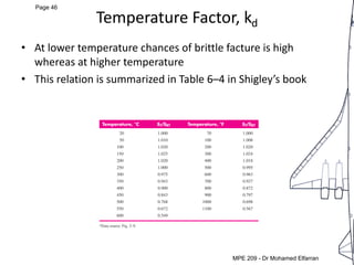 MEP 209: Design of Machine elements LEC 5