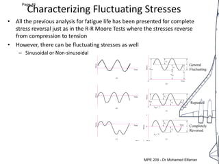 MEP 209: Design of Machine elements LEC 5