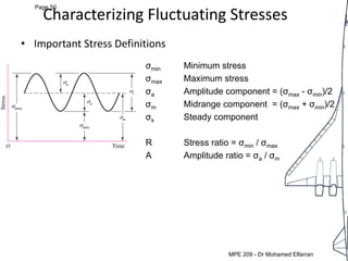 MEP 209: Design of Machine elements LEC 5