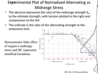 MEP 209: Design of Machine elements LEC 5