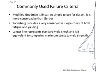 MEP 209: Design of Machine elements LEC 5