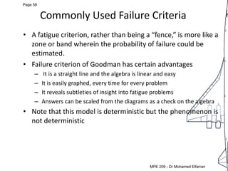 MEP 209: Design of Machine elements LEC 5