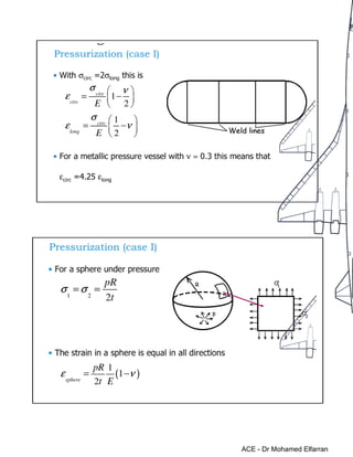ACE - Dr Mohamed Elfarran
 