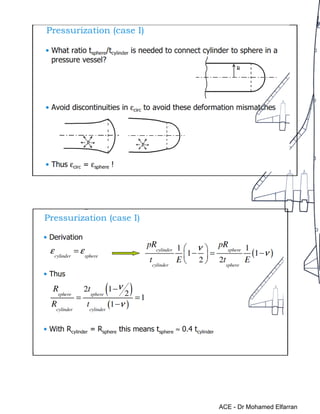 ACE - Dr Mohamed Elfarran
 