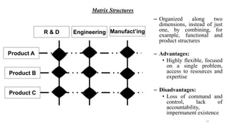 Product A
Product B
Product C
R & D Engineering Manufact’ing
Matrix Structures
– Organized along two
dimensions, instead of just
one, by combining, for
example, functional and
product structures
– Advantages:
• Highly flexible, focused
on a single problem,
access to resources and
expertise
– Disadvantages:
• Loss of command and
control, lack of
accountability,
impermanent existence
13
 