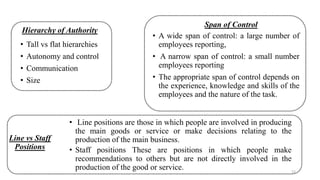 Hierarchy of Authority
• Tall vs flat hierarchies
• Autonomy and control
• Communication
• Size
Span of Control
• A wide span of control: a large number of
employees reporting,
• A narrow span of control: a small number
employees reporting
• The appropriate span of control depends on
the experience, knowledge and skills of the
employees and the nature of the task.
Line vs Staff
Positions
• Line positions are those in which people are involved in producing
the main goods or service or make decisions relating to the
production of the main business.
• Staff positions These are positions in which people make
recommendations to others but are not directly involved in the
production of the good or service. 15
 