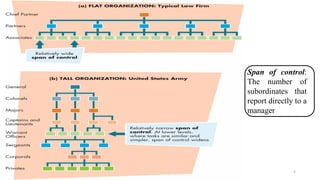 Span of control:
The number of
subordinates that
report directly to a
manager
5
 