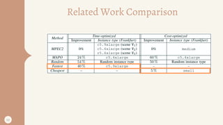 Related Work Comparison
25
 