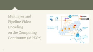 MPEC2
Multilayer and
Pipeline Video
Encoding
on the Computing
Continuum (MPEC2)
4
 