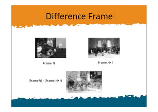 Difference Frame
Frame N Frame N+1
(Frame N) - (Frame N+1)
 